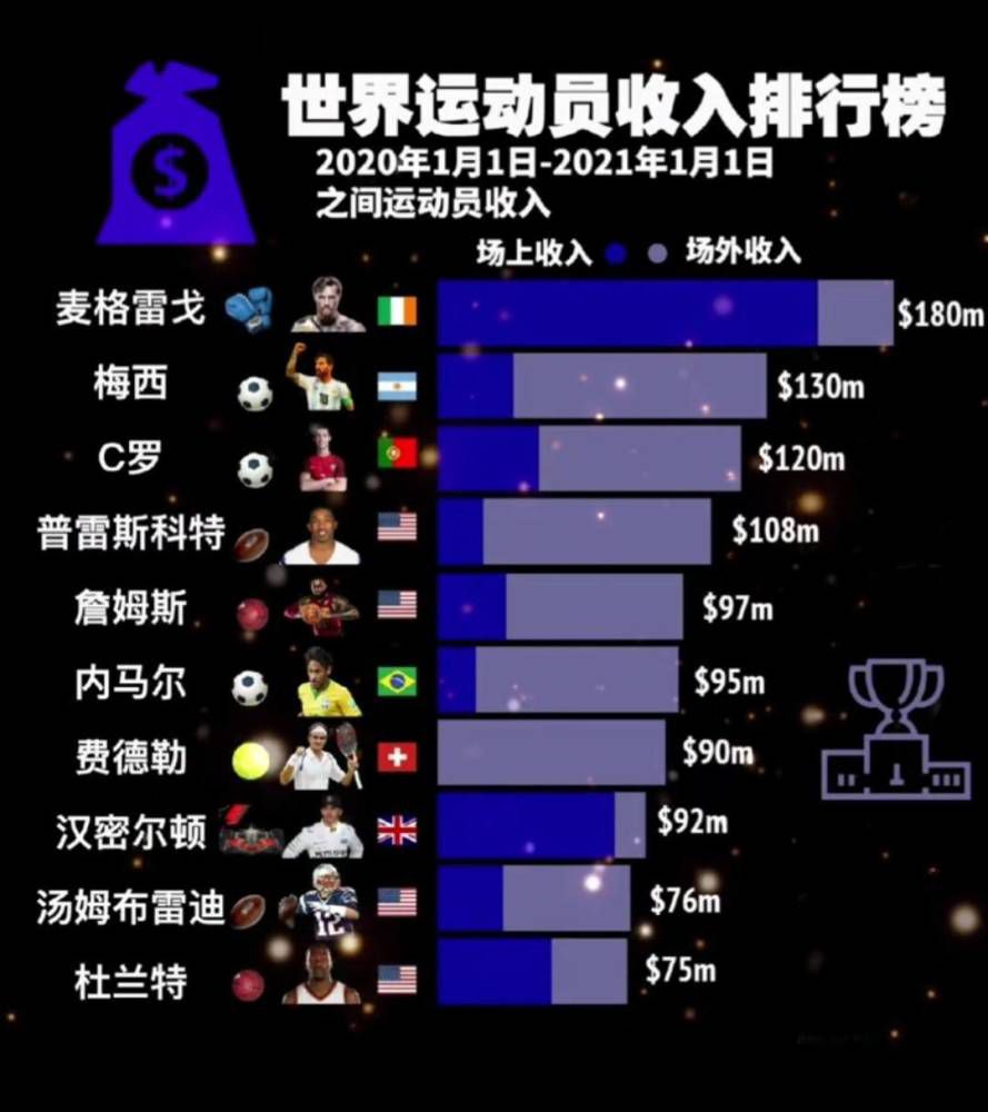 热刺球迷组织表示：“热刺球迷信托董事会对于热刺将加入欧超的新闻感到非常担忧，欧超联赛是一个由贪婪和自我利益驱动的概念，其代价是我们所珍视的足球运动的内在价值。